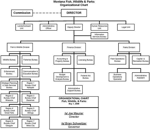 Organizational Chart, Fish, Wildlife, & Parks, May 1, 2009